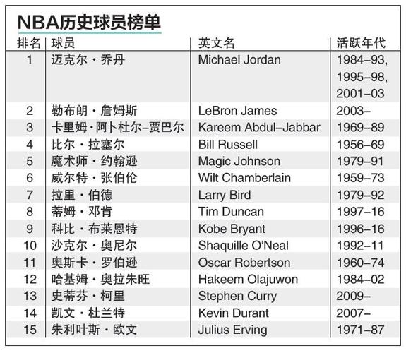 BA联赛的