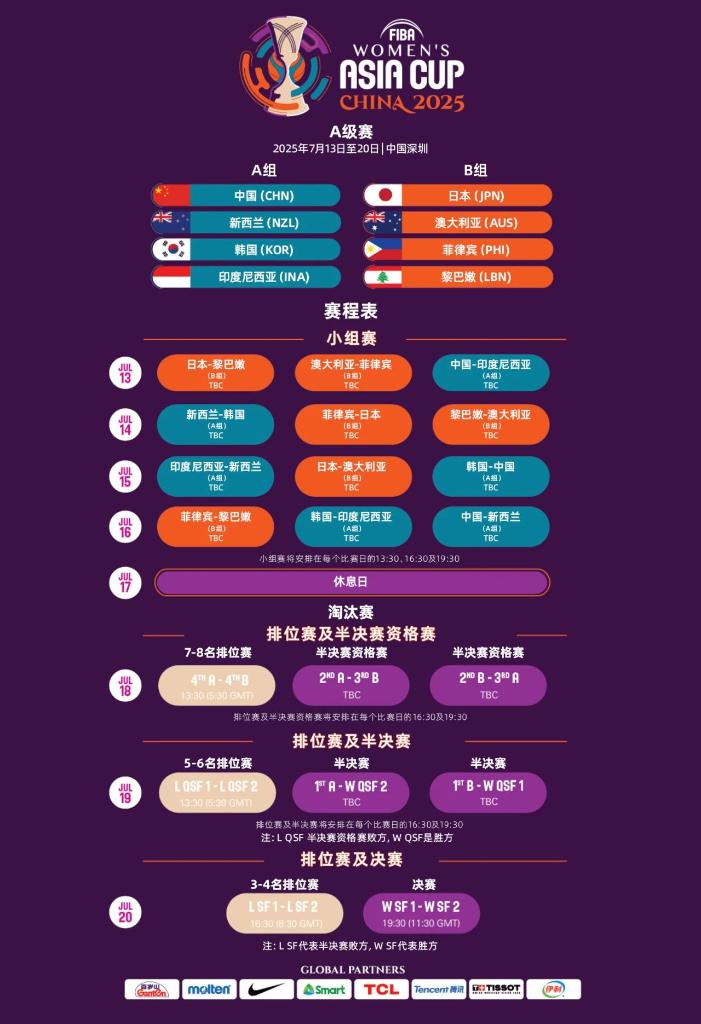 业生涯的起
